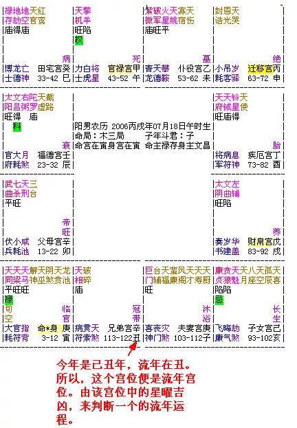 己巳大運|大運、流年是什么？如何判斷吉兇？